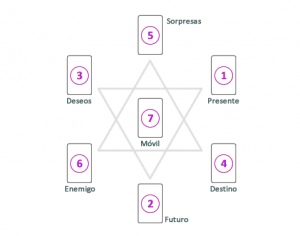 tirada estrella tarot