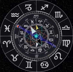 zodiaco y los planetas